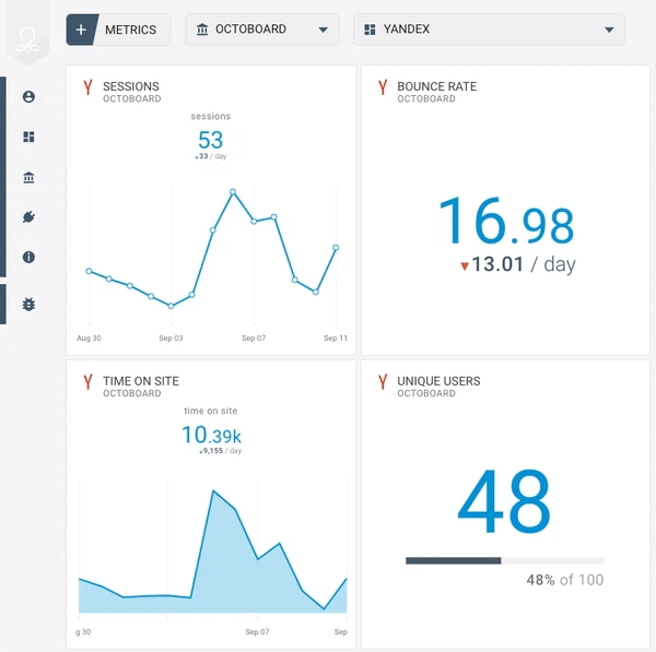 OCTOBOARD Business Dashboards