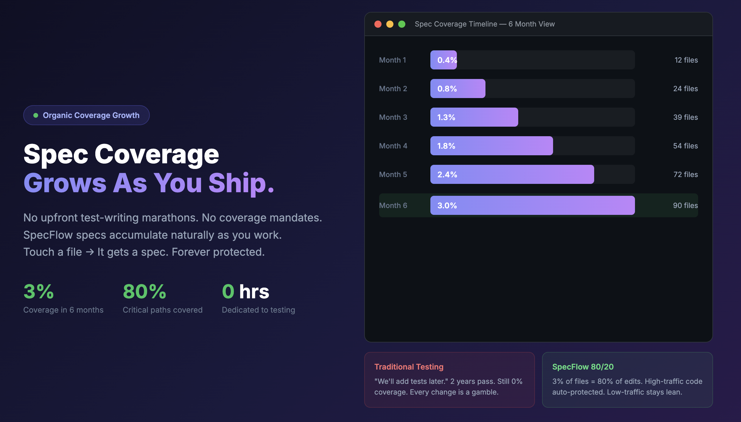 Specflow gallery image