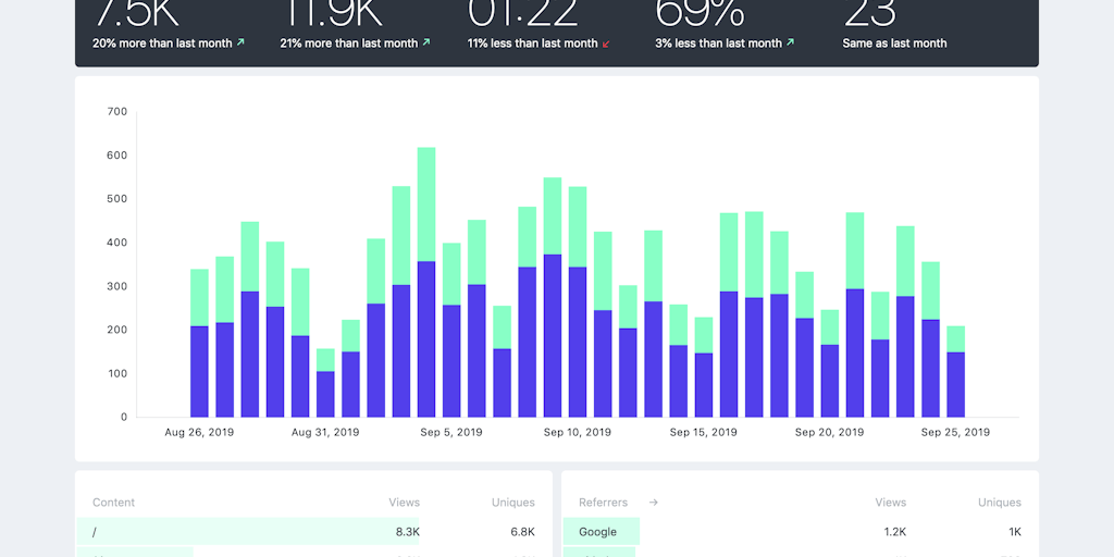 Fathom Analytics PRO Image