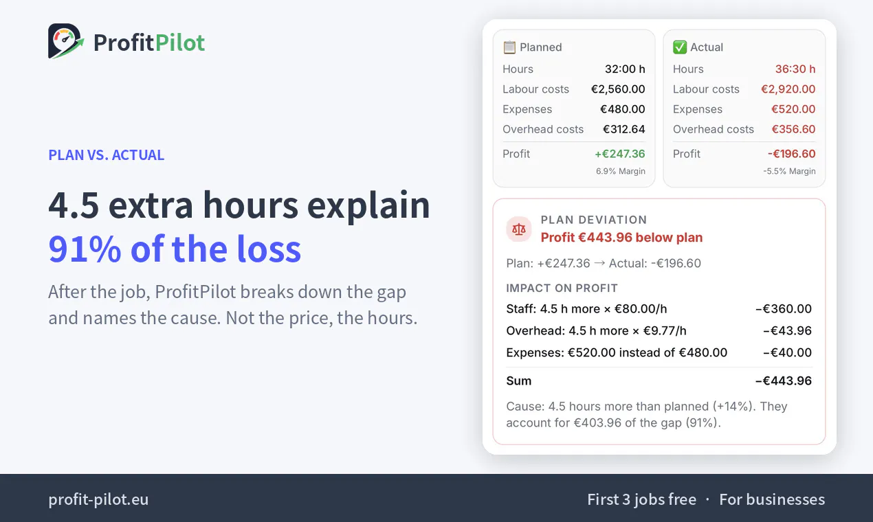 ProfitPilot gallery image
