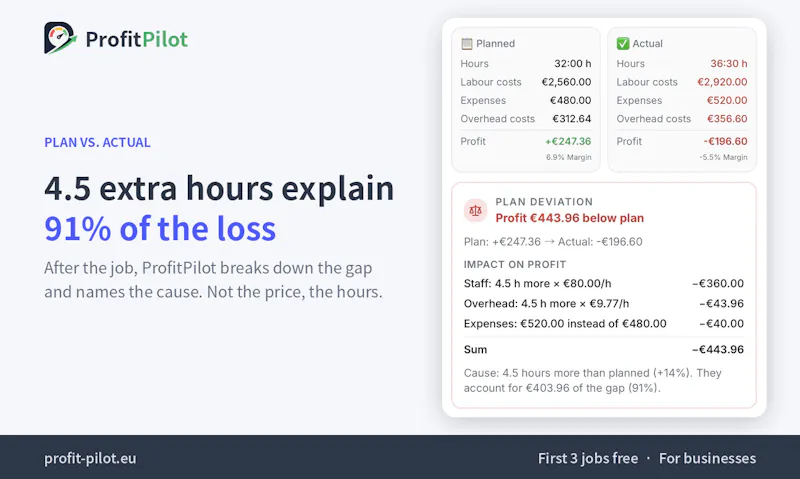 ProfitPilot screenshot 3