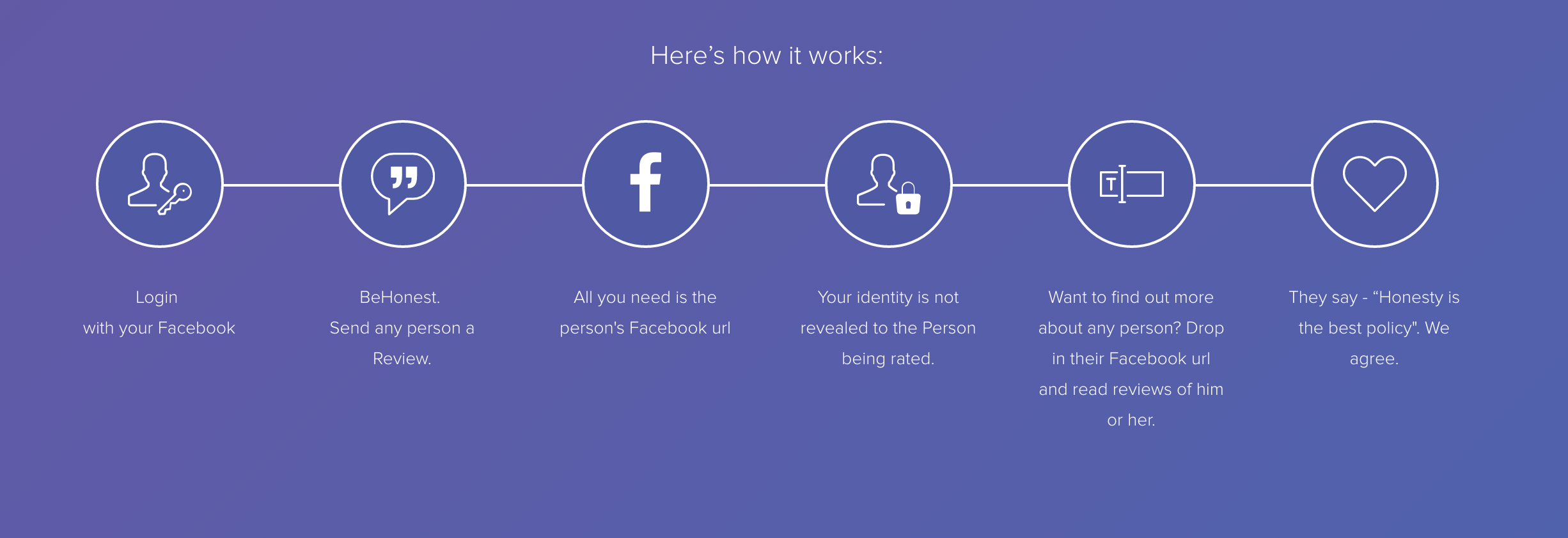 BeHonest gallery image