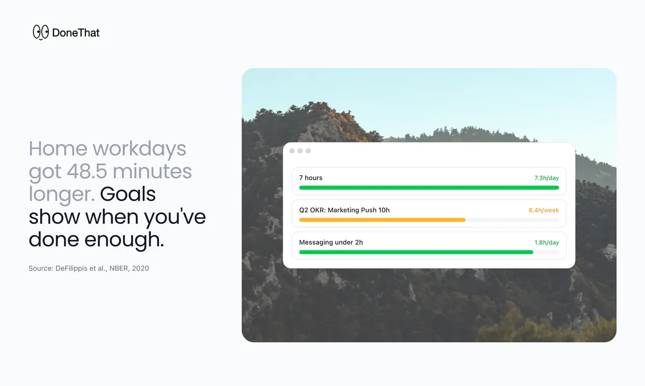 DoneThat - Where do you spend your time? gallery image