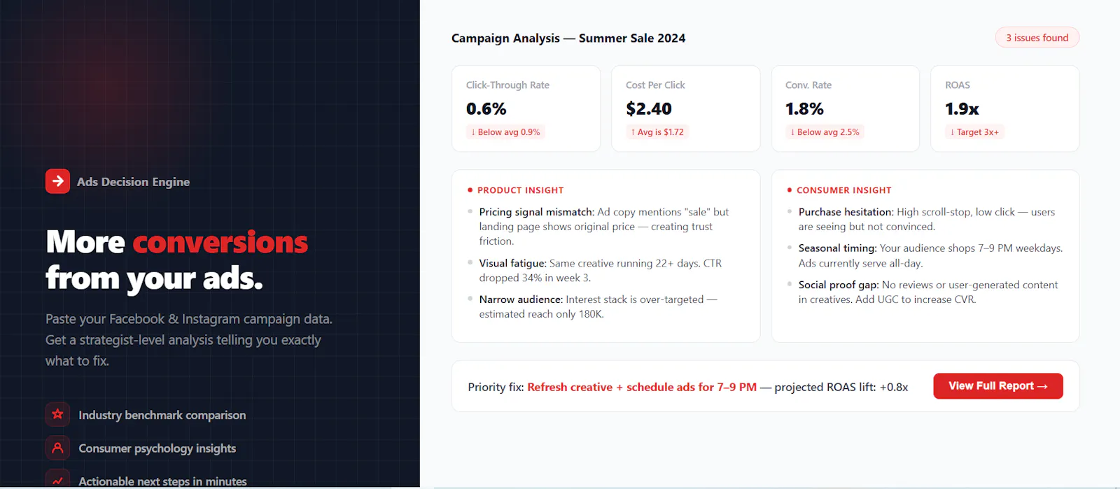 Ads Decision Engine  screenshot 1