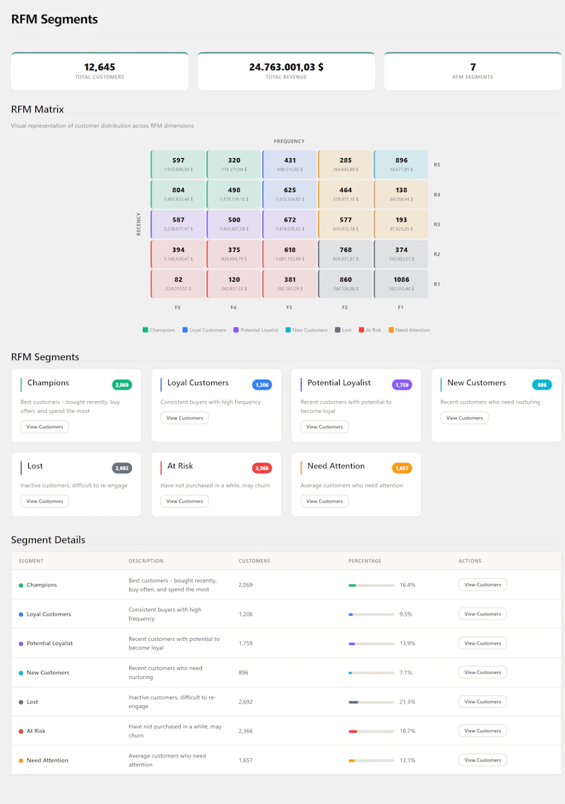 CRMlytics screenshot 5