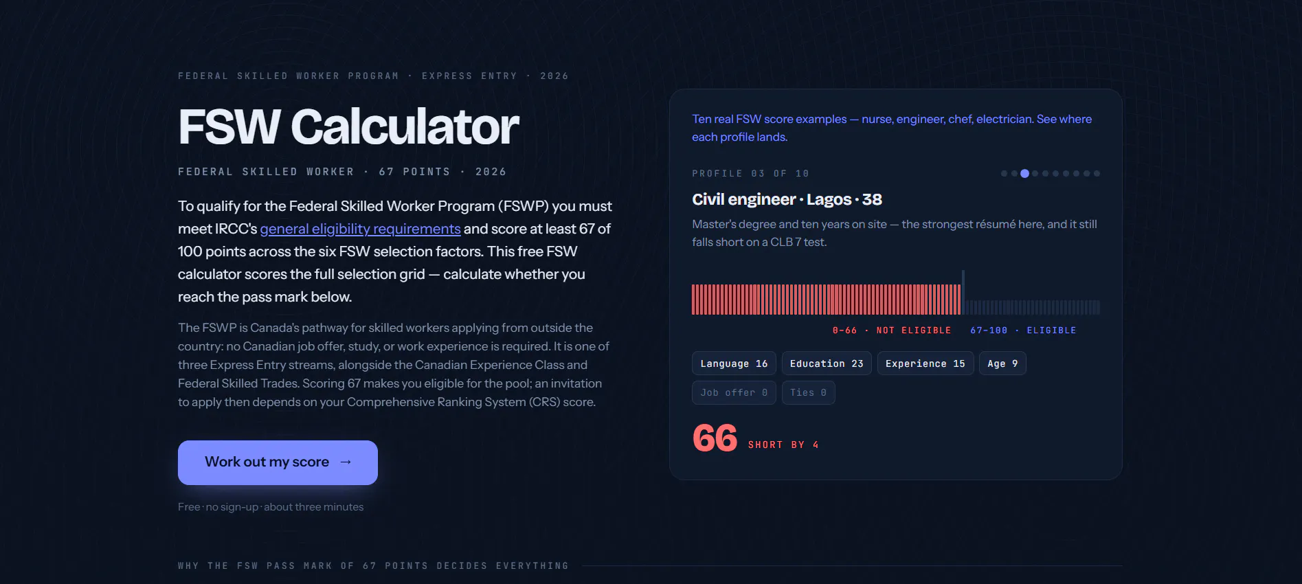 FSW Calculator 