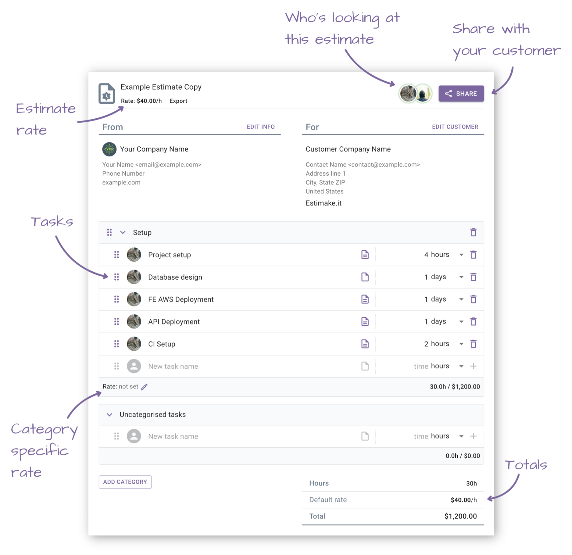 Estimake.it gallery image