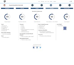 Power Personas gallery image