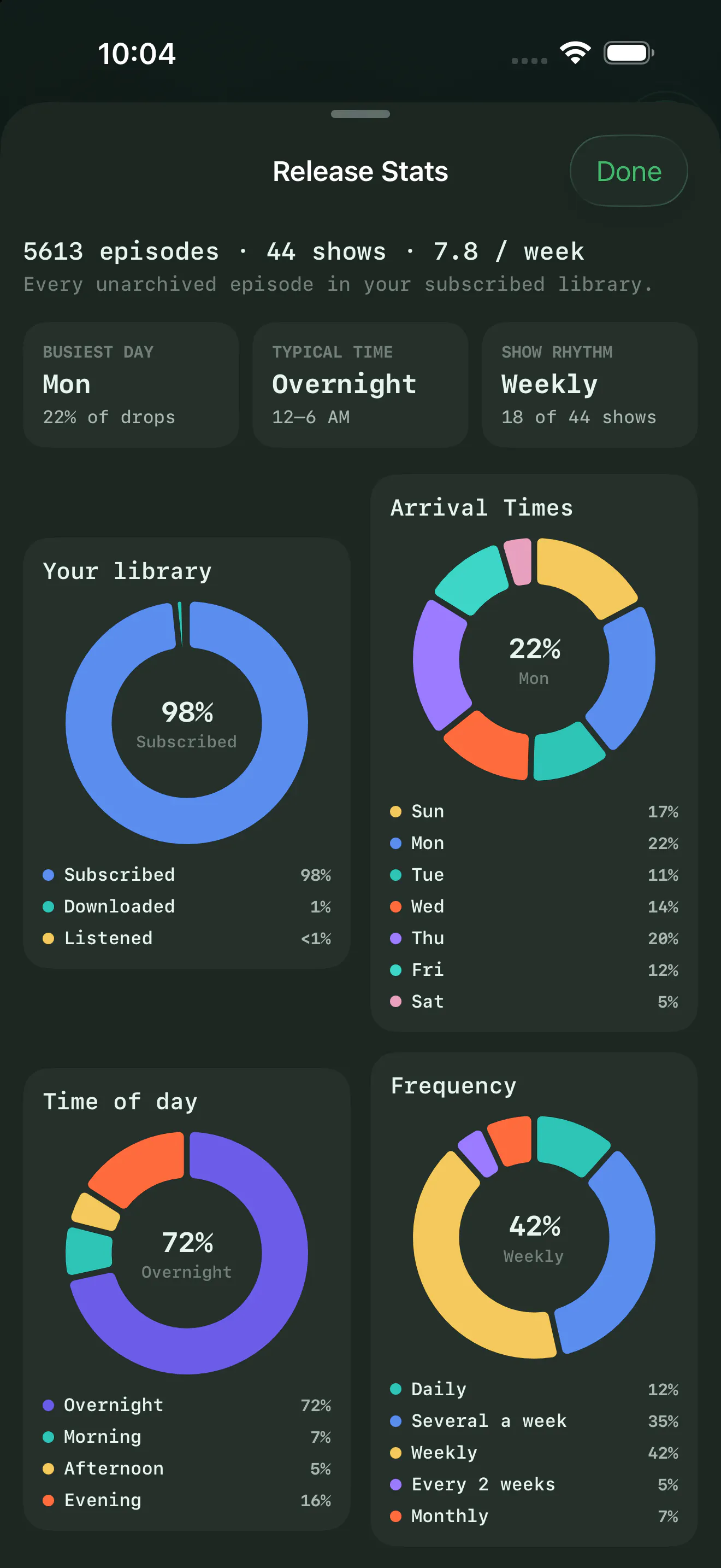 Castawai Podcast Player gallery image