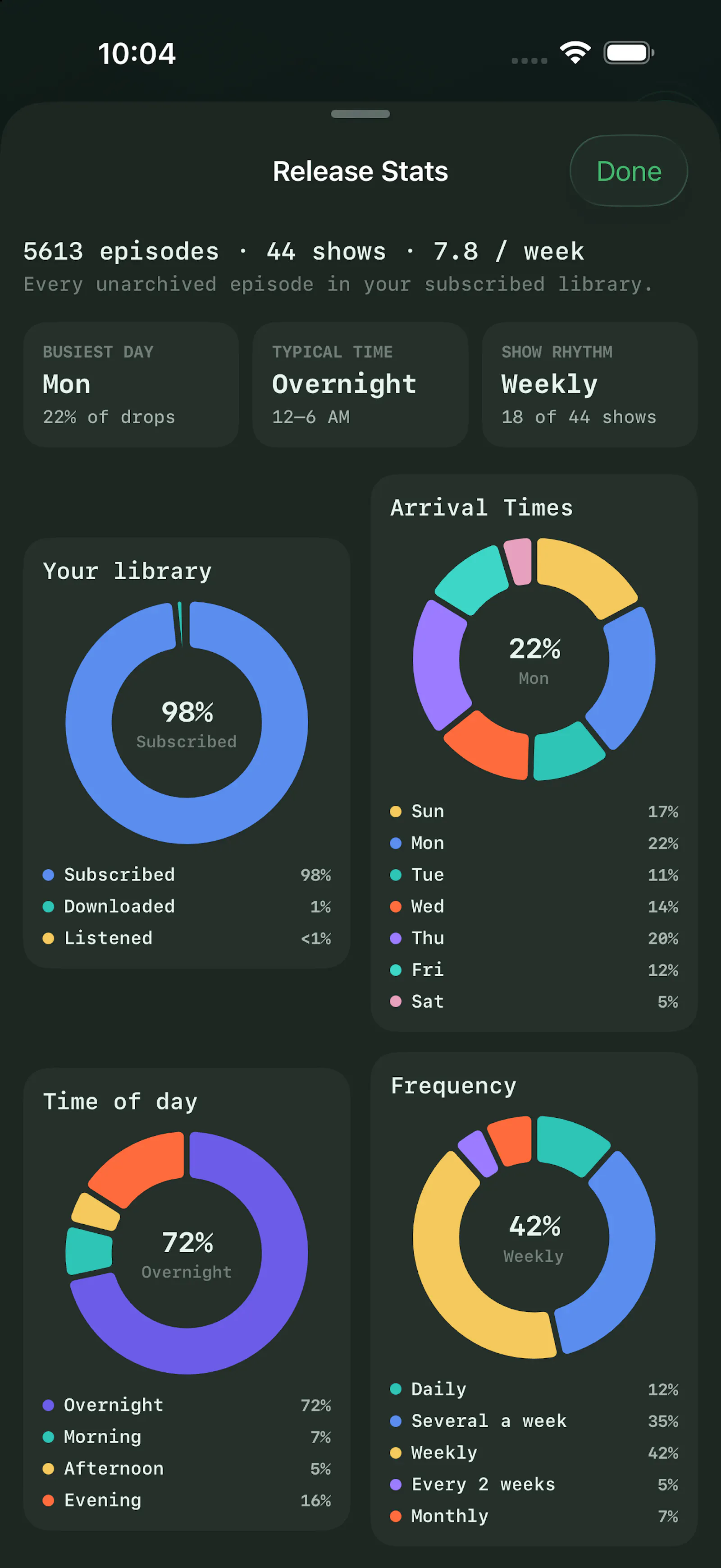 Castawai Podcast Player screenshot 4