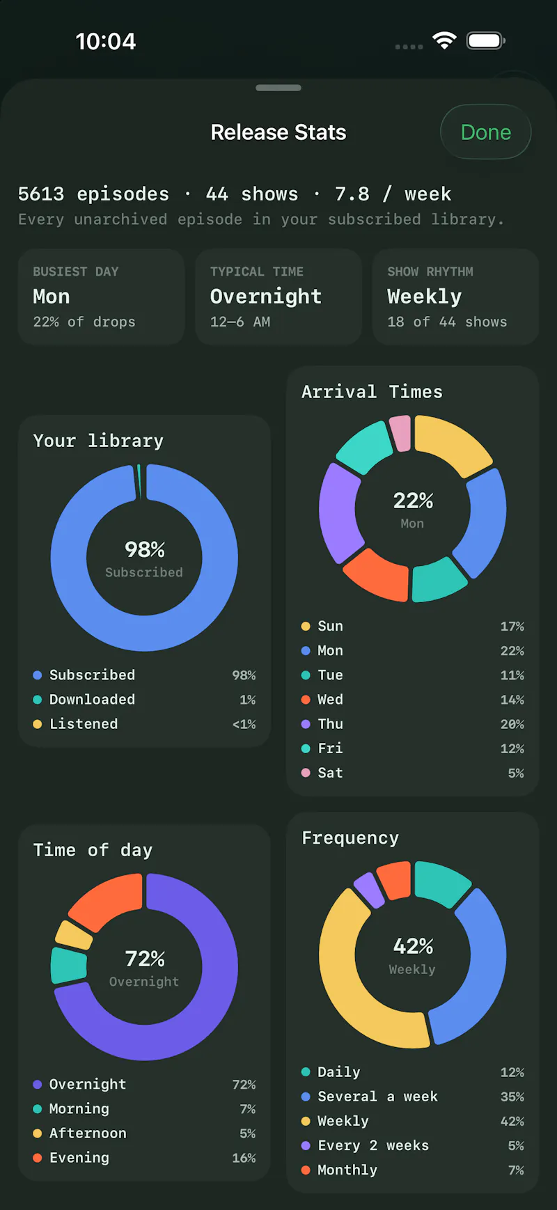 Castawai Podcast Player screenshot 4