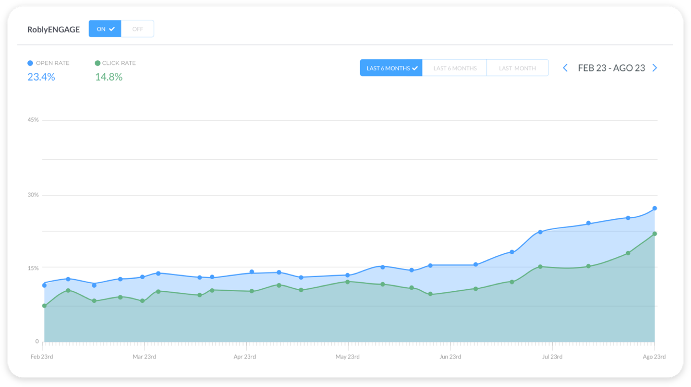 Robly Email Marketing gallery image