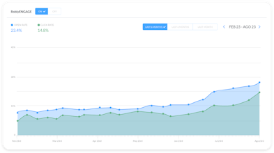 Robly Email Marketing gallery image
