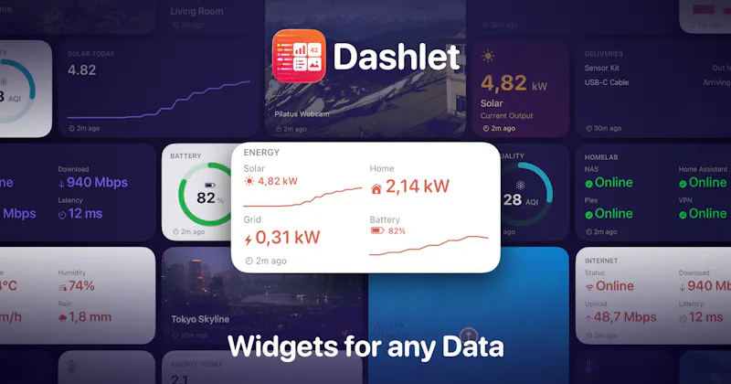 Dashlet screenshot 1