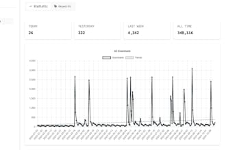 WP Monitor gallery image