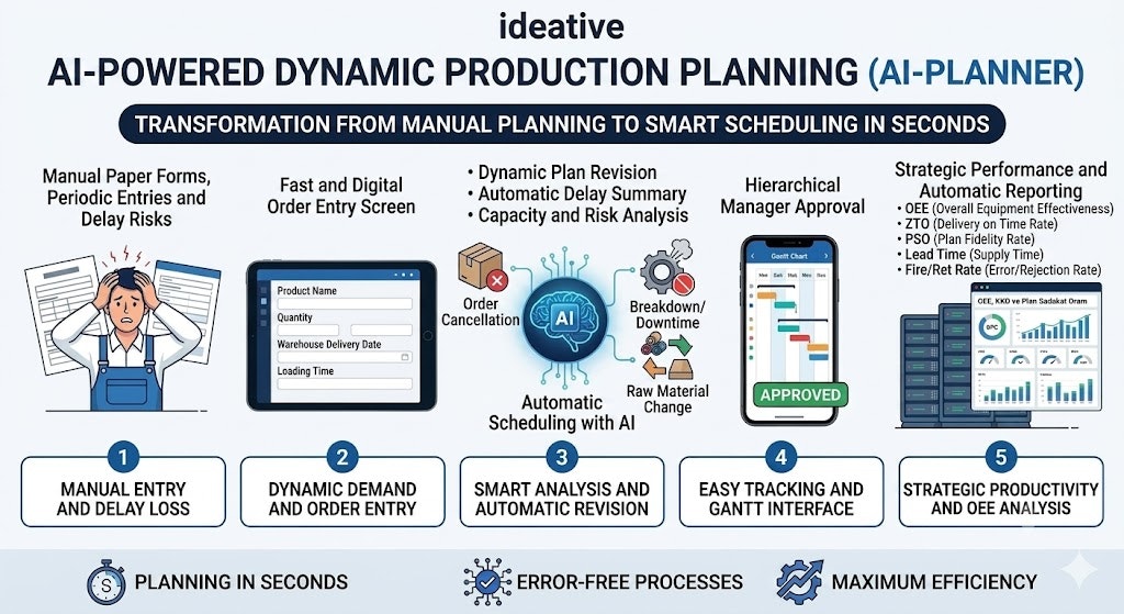 ai-planner gallery image
