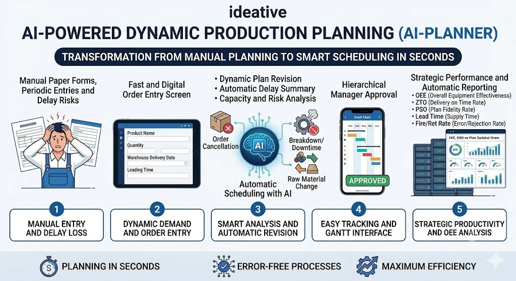 ai-planner 截图 2