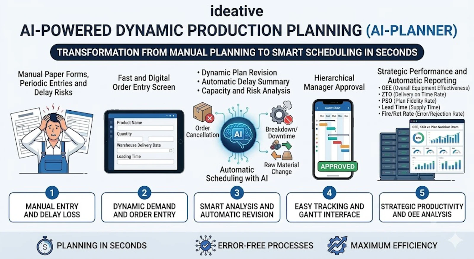ai-planner screenshot 2