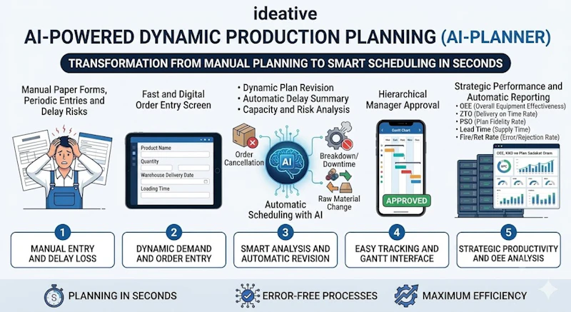 ai-planner screenshot 2