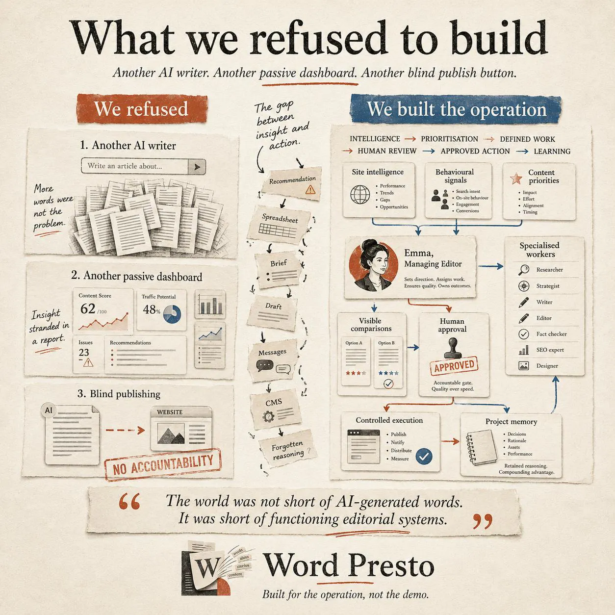 Word Presto gallery image