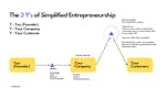 Simplified Entrepreneurship E-Book image