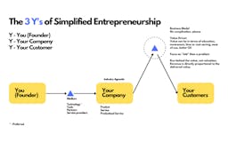 Simplified Entrepreneurship E-Book media 2