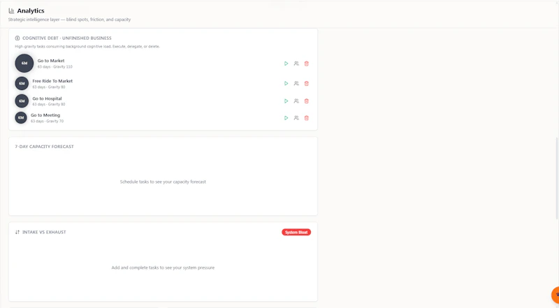 Actlyst screenshot 11