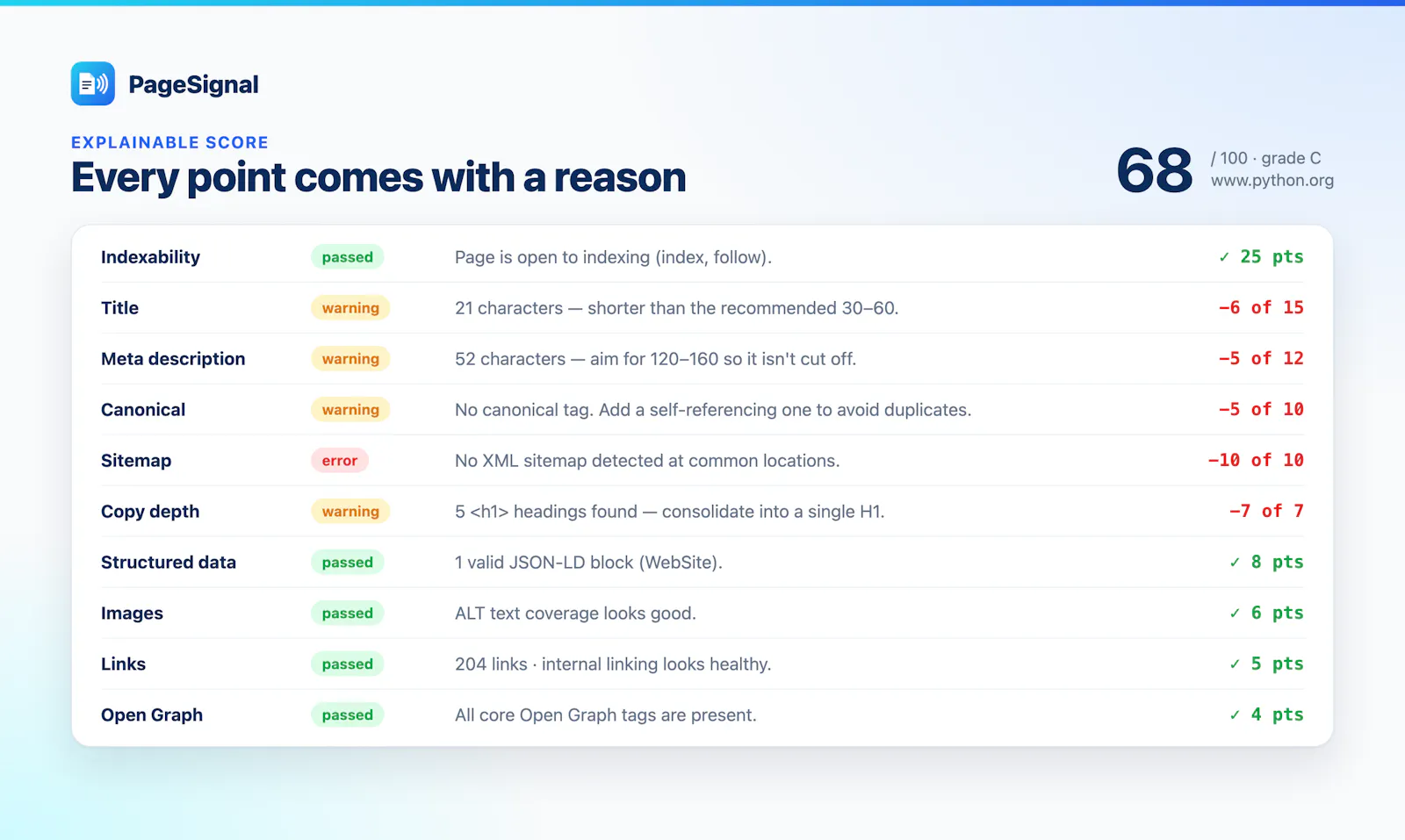 PageSignal screenshot 1