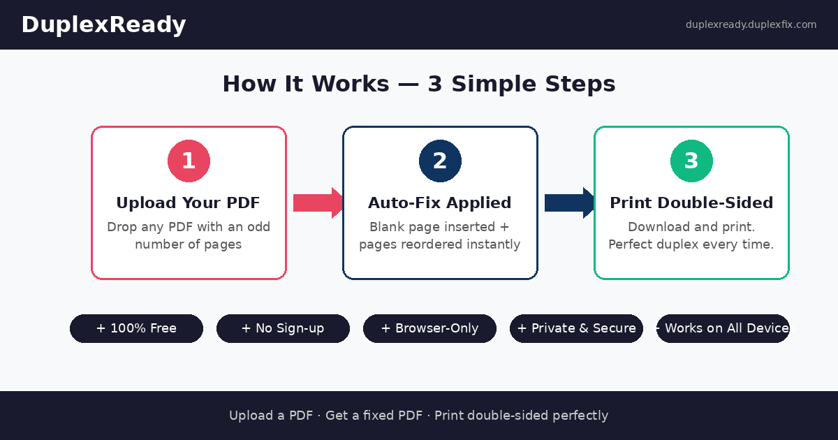 DuplexReady gallery image