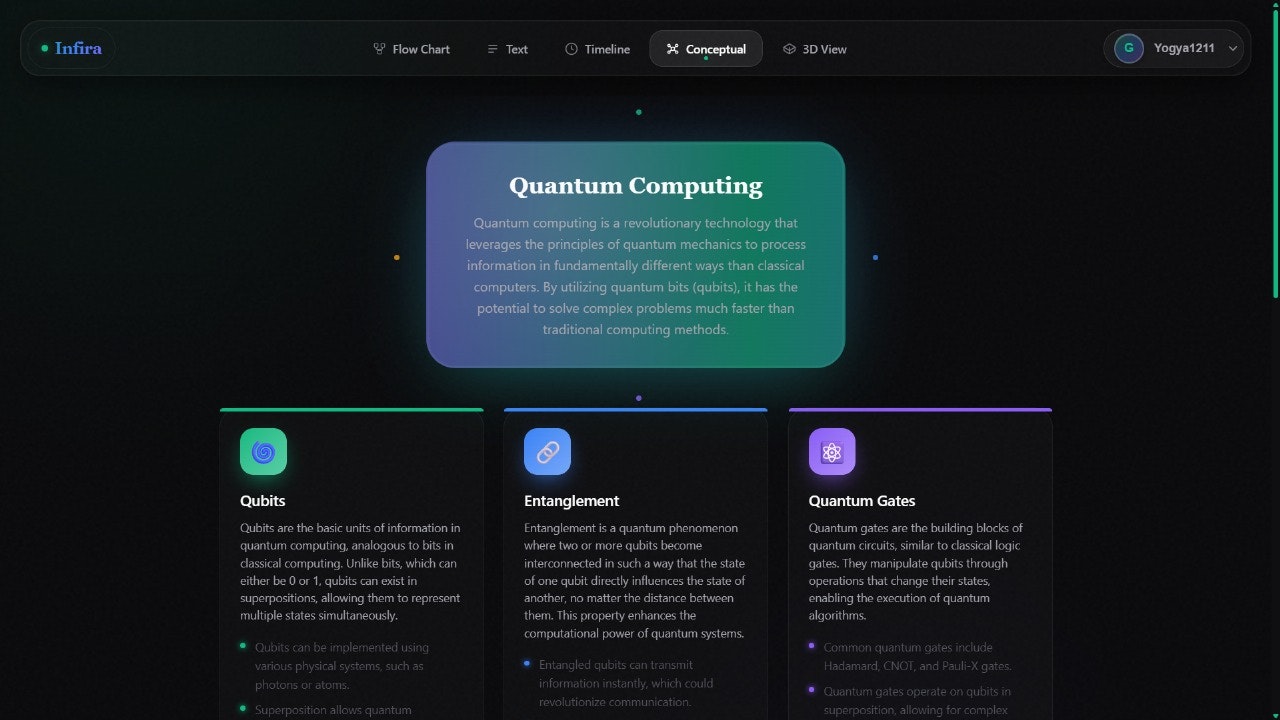 Infira  gallery image