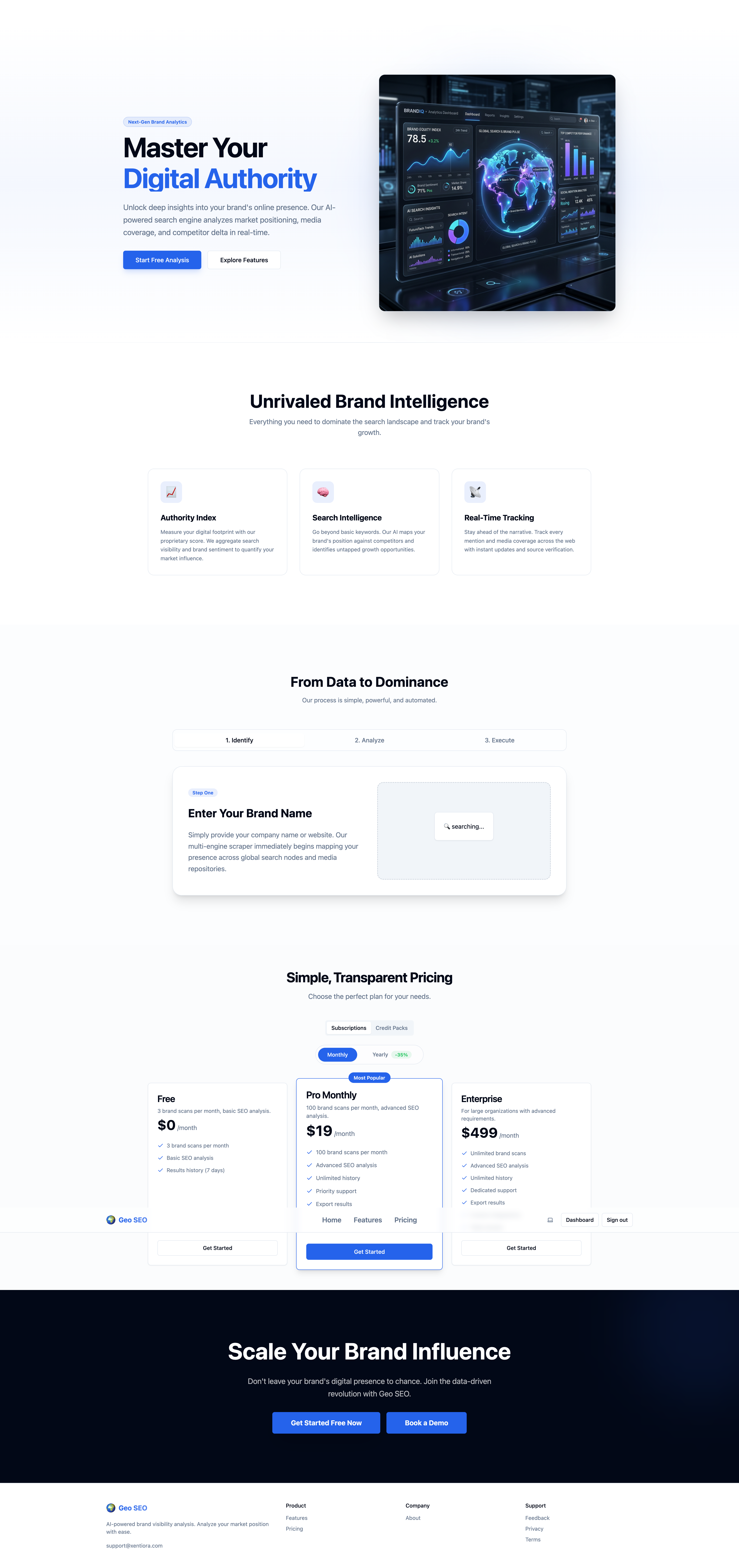 Geo SEO gallery image