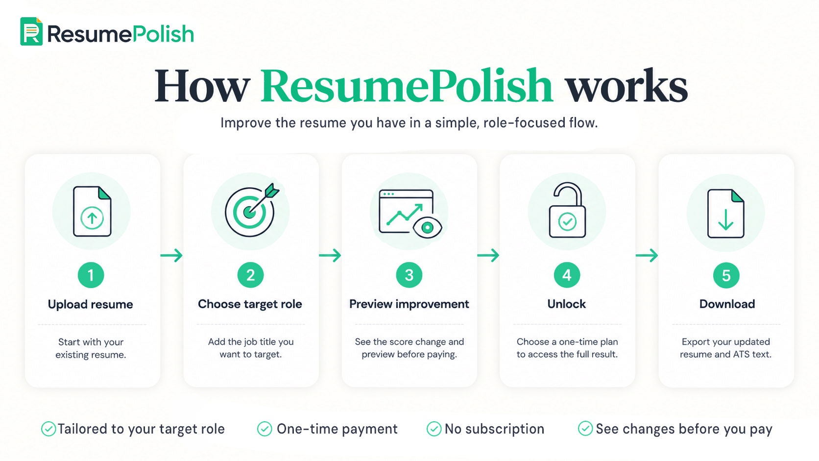 ResumePolish gallery image