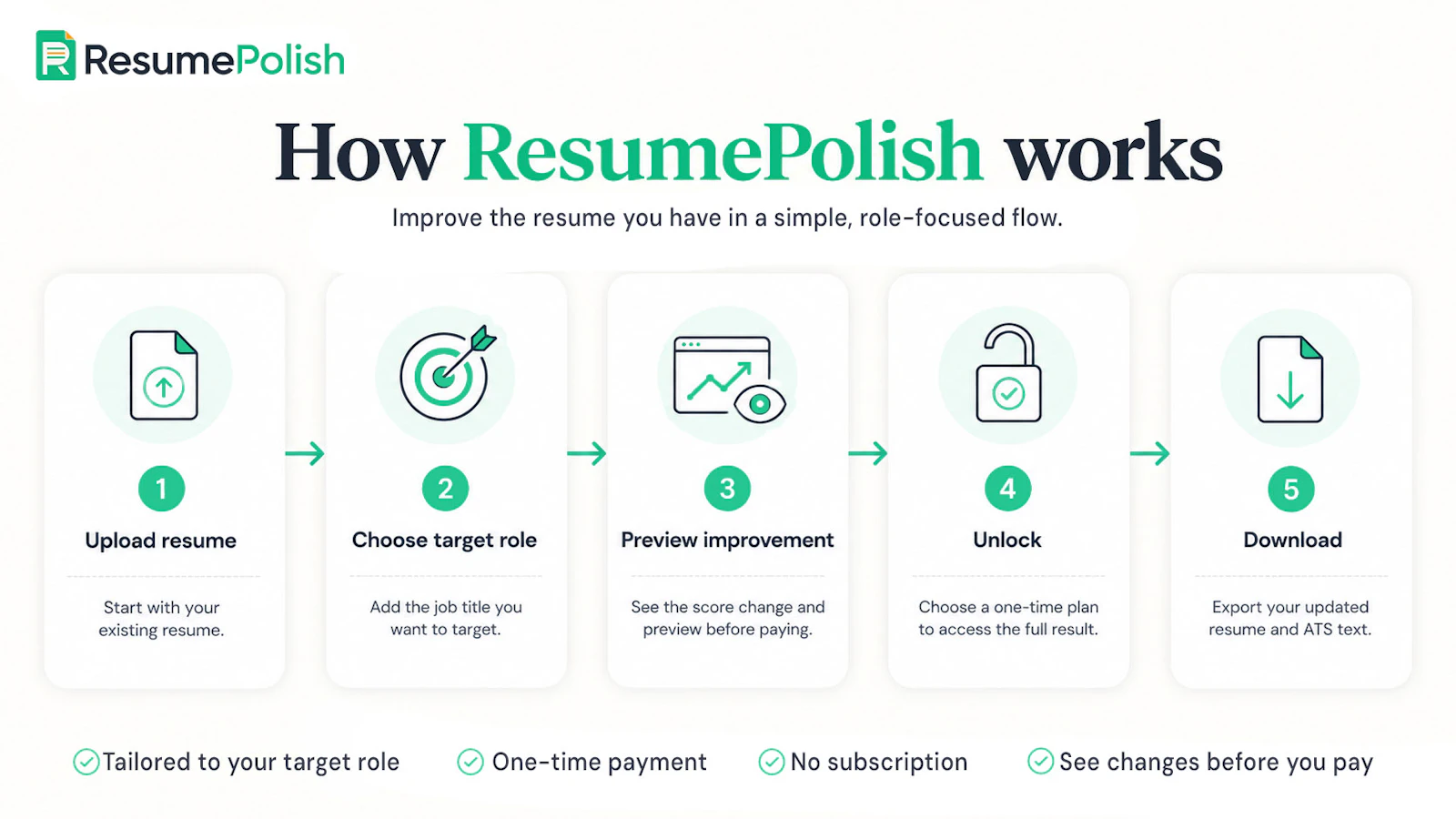 ResumePolish screenshot 2