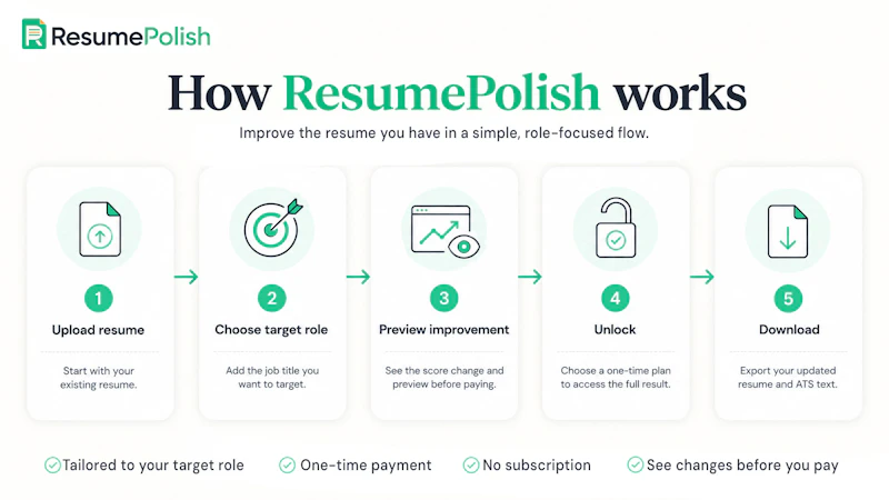 ResumePolish screenshot 2