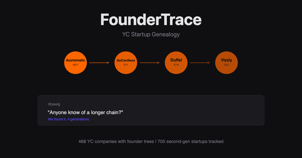 FounderTrace - Screenshot 3 showing product features and functionality