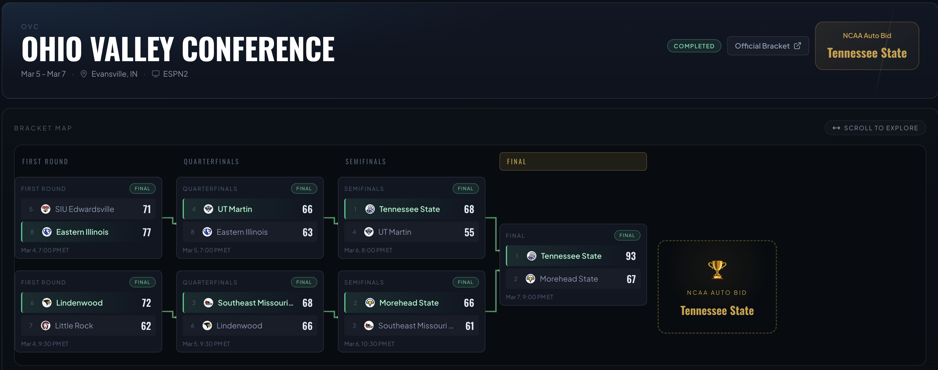 Conference Tourney Tracker gallery image