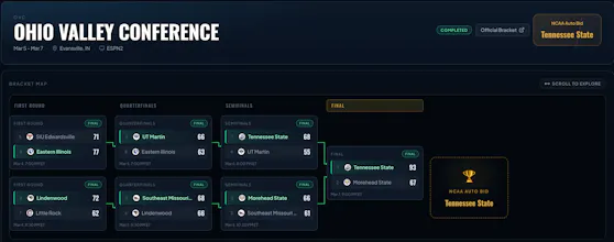 Conference Tourney Tracker gallery image