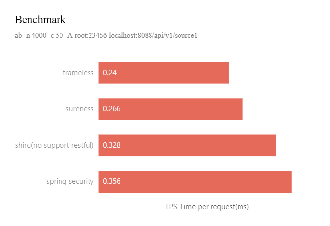 sureness gallery image