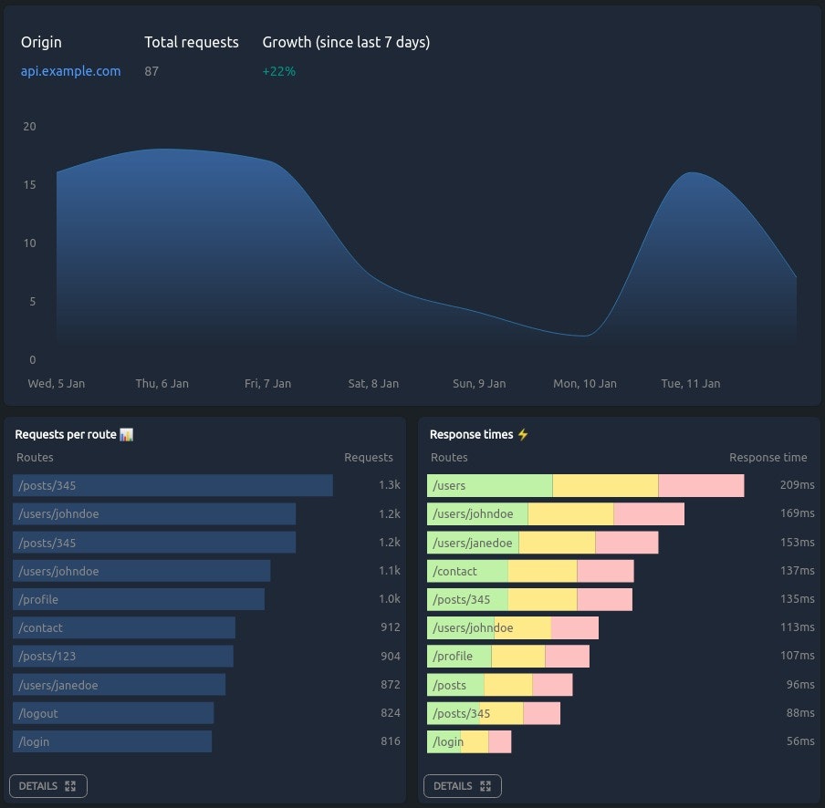 Apilytics gallery image