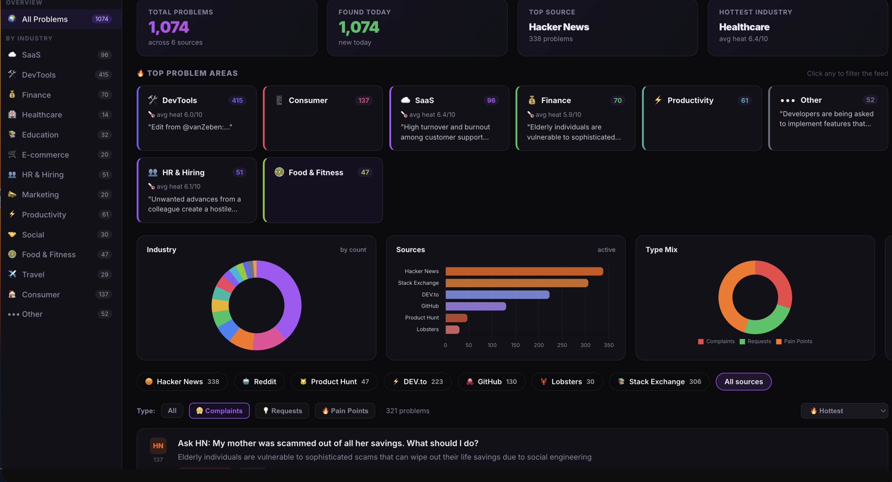 ProblemNEWS gallery image