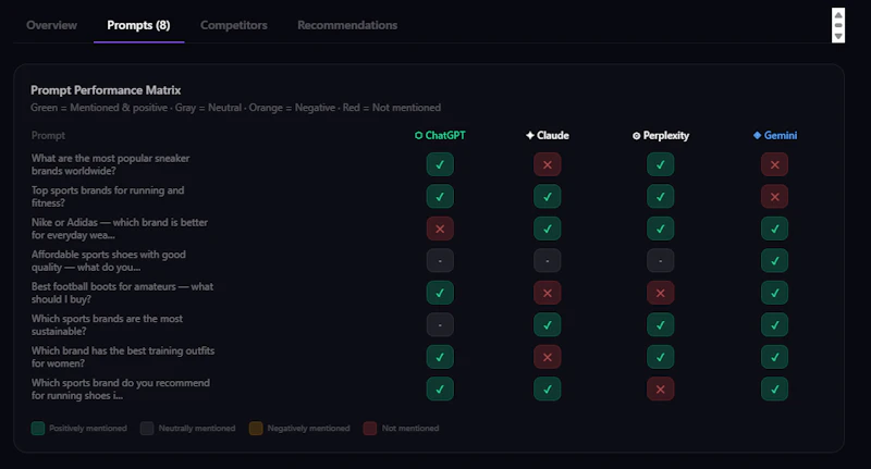 VisibilAI screenshot 6