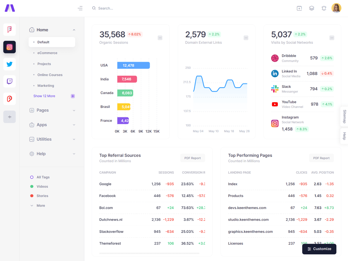 Metronic - шаблон администратора Bootstrap - React, Vue, Angular, Django, Asp.net Core, Laravel, Rails медиа 71