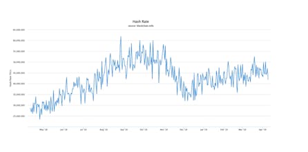 Is Bitmain Blowing Up or Scaling Up? gallery image