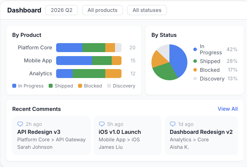 Tabillo - Roadmap Planner gallery image