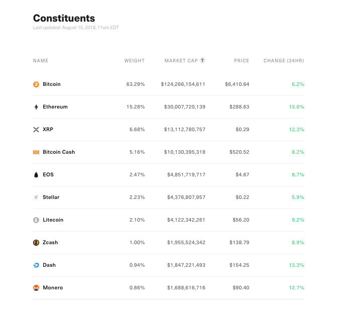 Bitwise Crypto Indexes gallery image