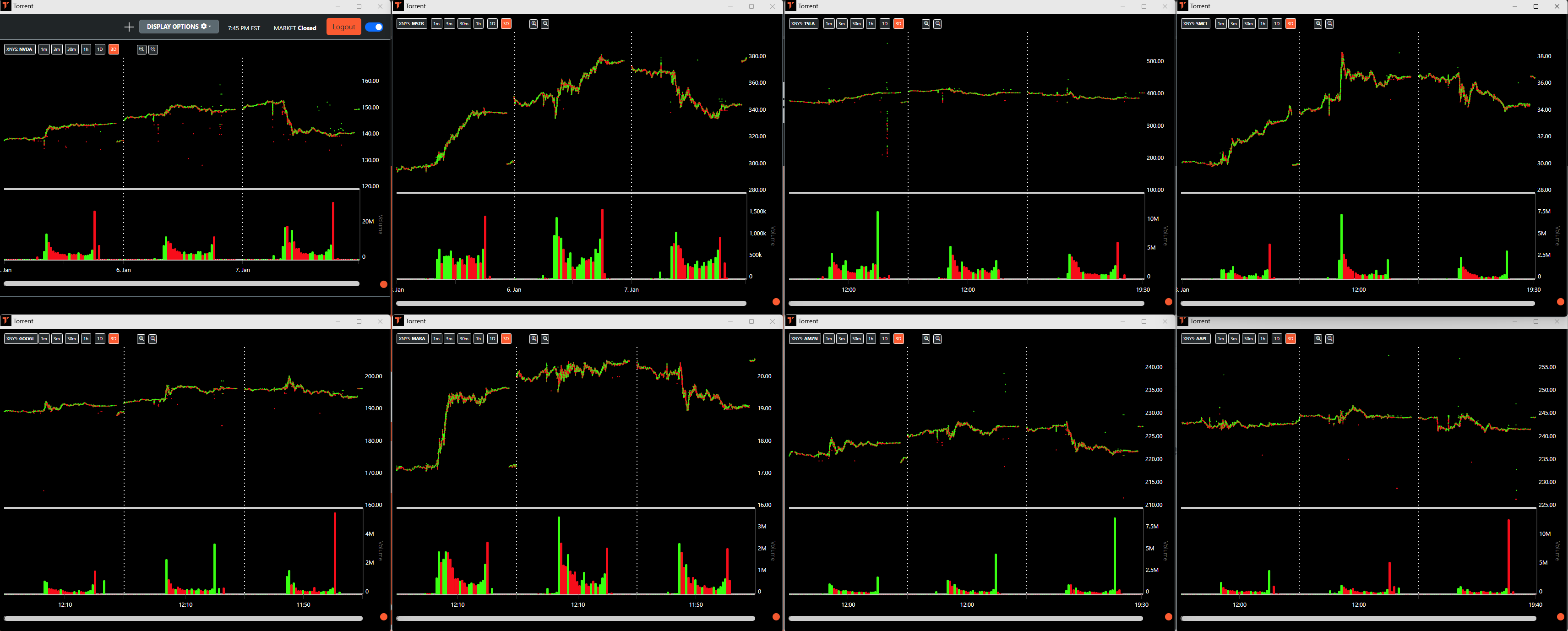 Torrent - Level 2 Charts in Real Time media 1