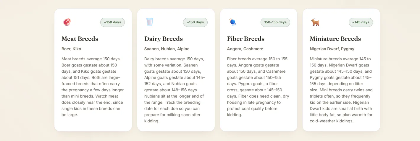 Goat Gestation Calculator gallery image