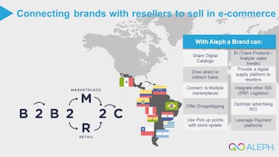 Aleph Solutions gallery image