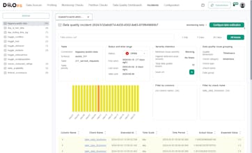 DQOps Data Quality Operations Center gallery image