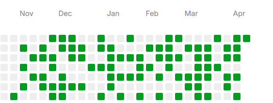 Habit Pulse gallery image